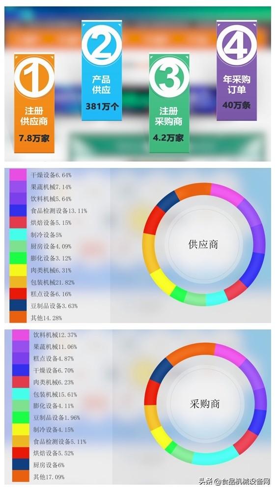 北京2019食品机械展