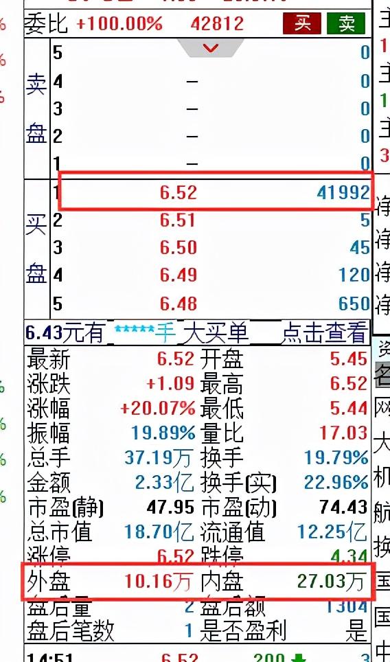 还担心看不懂“盘口”吗？精讲：内盘和外盘，8大法则是什么？