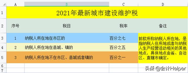 截止到今天这是最新2021年18税种税率表完整版，无套路分享，收藏