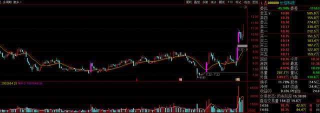 中青宝、汤姆猫、顺网科技、长信科技，谁是元宇宙概念最终龙头