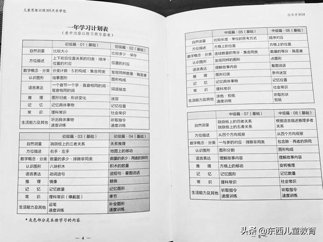 学前班禁了也好，我踩坑都踩够了！练思维还是这2套王牌教材香