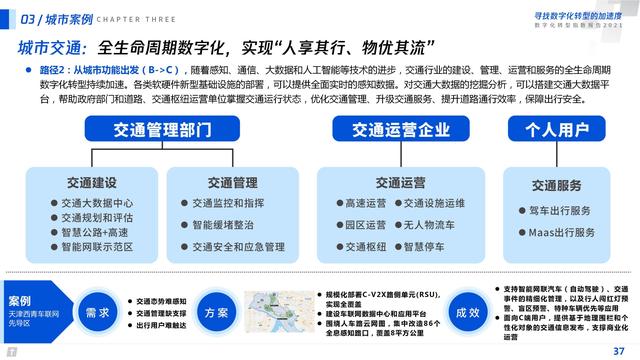2021数字化转型指数报告（深度洞察全国351个城市18个行业）
