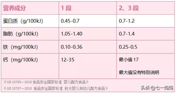 总想换款好奶粉给娃？当心转奶中的三大误区坑了娃，附转奶小窍门