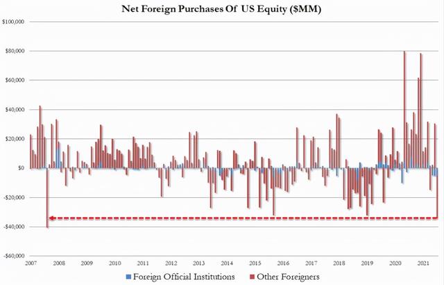 美国财政部：中国持续减持536亿美元美债，530吨黄金陆续运抵中国