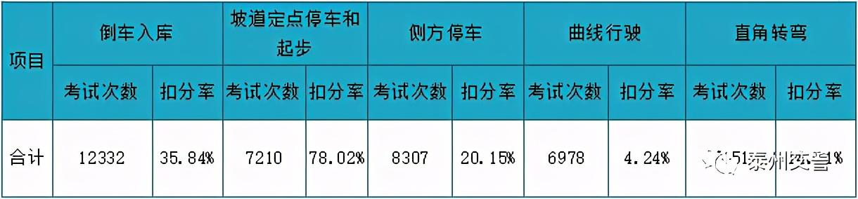 远方驾校位置(远方驾校上班时间)