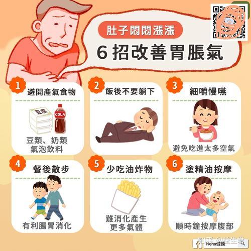 腹胀是怎么回事儿