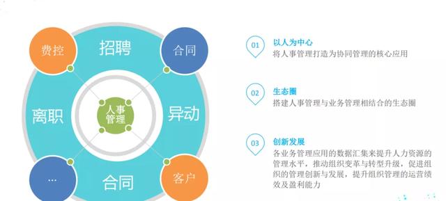 协同·共赢—聚焦企业数字化转型