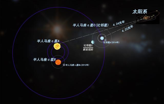 距离地球最近的恒星是什么星哪颗恒星离我们最近