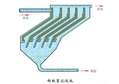 压滤机pid图怎么画