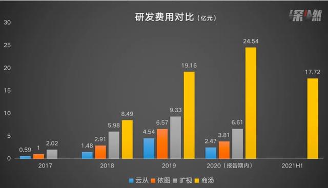 ai人工智能炒股軟件 ai人工智能炒股軟件