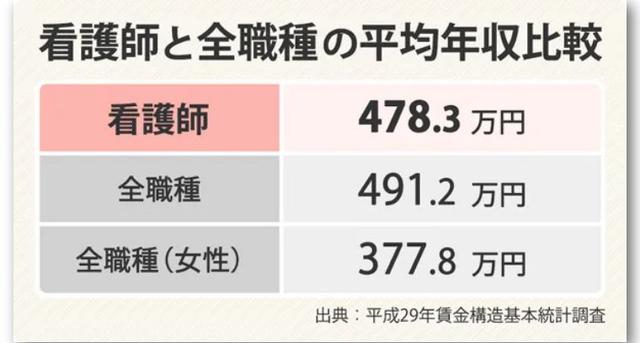 日本高中生最想从事哪种职业 公务员 教师 护士 全网搜