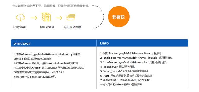 GitHub精选 | 国产的OA系统 (代码开源)