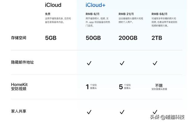 才用一年iPhone 12提示内存不足，有必要换新吗？这个操作能用更久