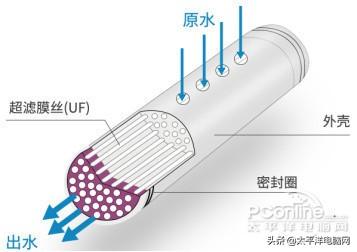加压过滤机锁电后会有监控吗