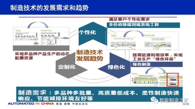 114页数字化工厂规划、建设与技术实践