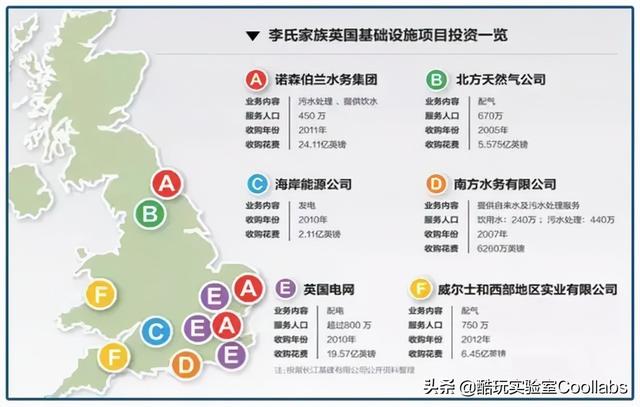 “几乎买下了英国”的李嘉诚，赔钱了终于想起中国？