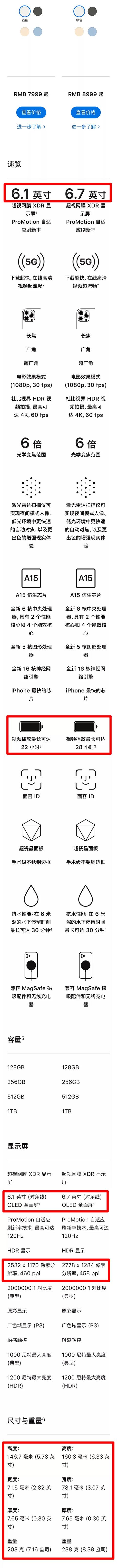 都给大家一一列出来了，4款iPhone13详细对比