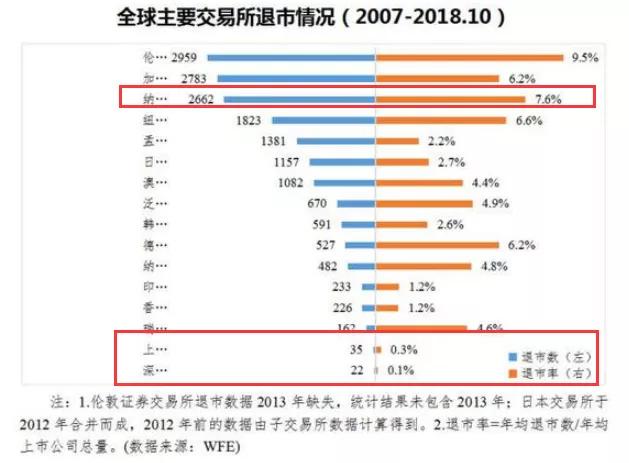 上证指数成份股怎么算出来的