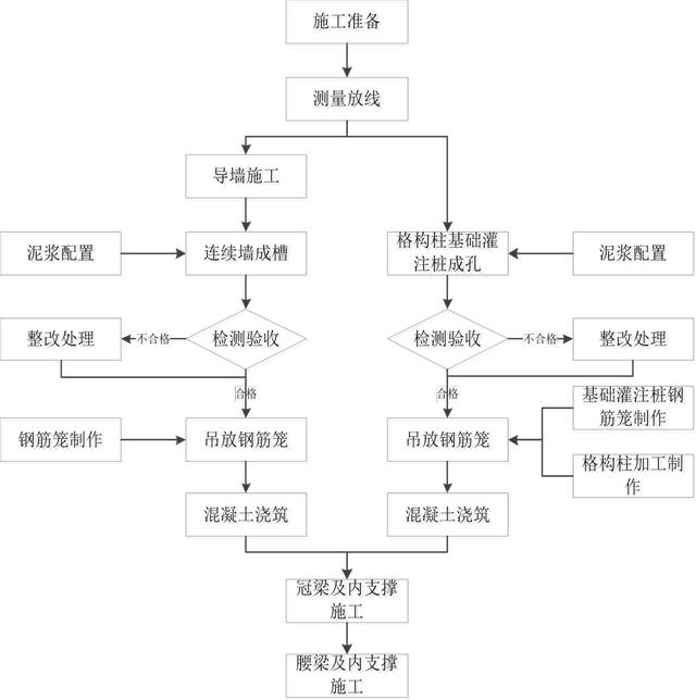 挖槽料洗砂机