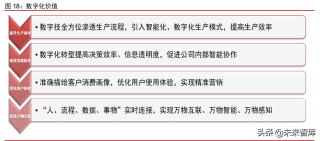 科技产业2022年投资策略：互联网、云计算、工业软件、信息安全