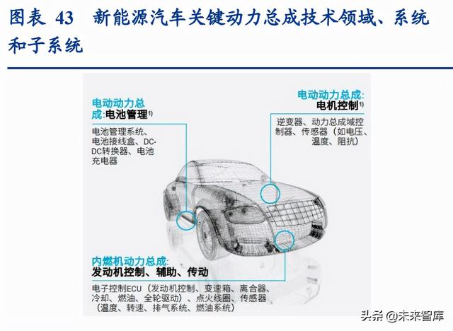 通信行业深度报告：抓住物联网化改造的“黄金十年”投资机会