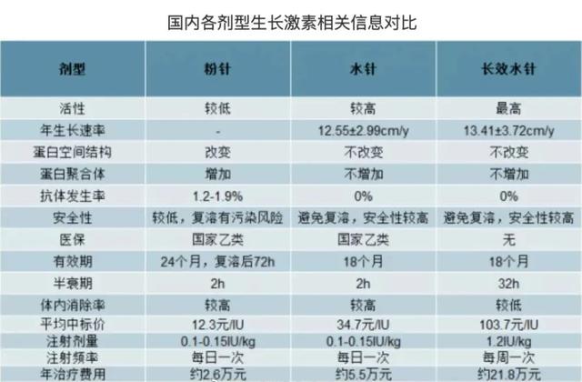 家长界内卷天花板——宁可冒着终身残疾的风险，也要孩子长高