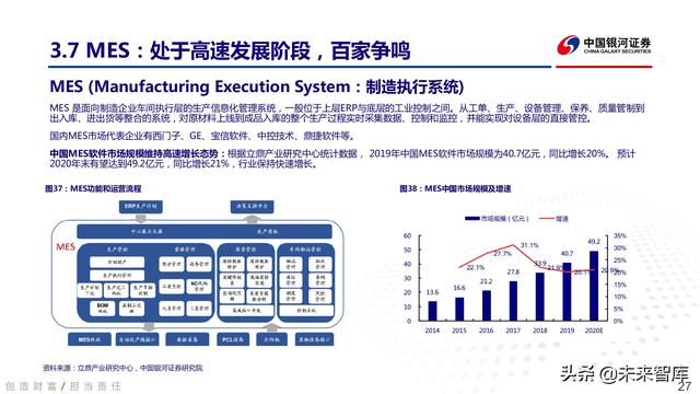 工业软件行业深度报告：中国智能制造的阿喀琉斯之踵-第23张图片-9158手机教程网