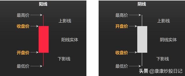 如何看k线图图解三条线