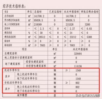 天津国展中心二期工程