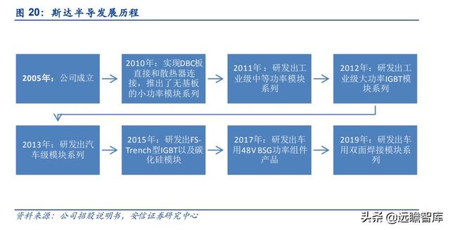 电源模块厂家排名