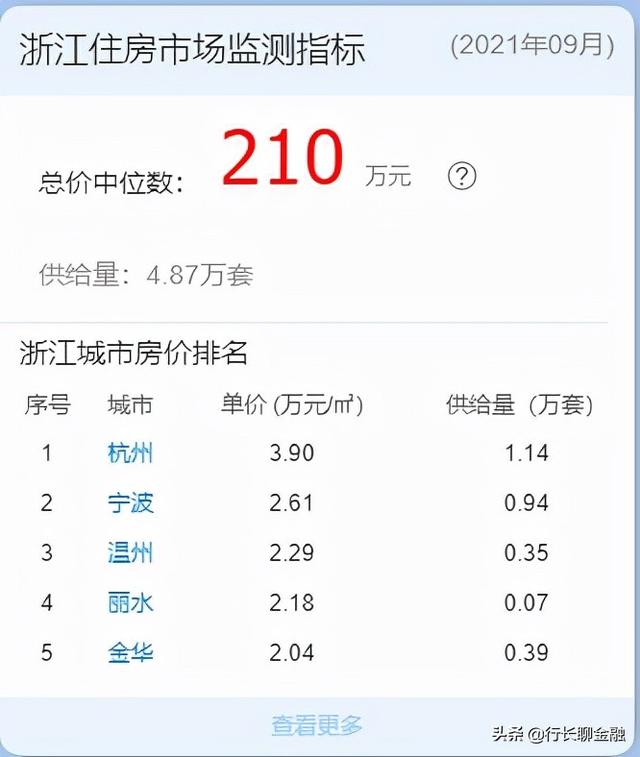 在“藏富于民”的浙江，有多少存款才算有钱人？