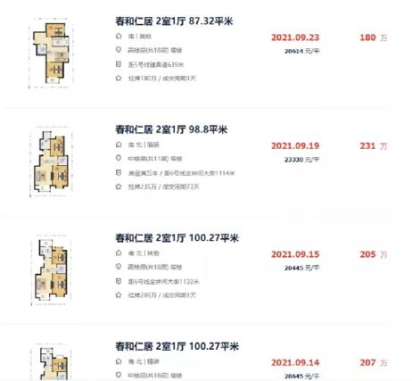 直降20万！房价重回2015！天津楼市悄悄放松了