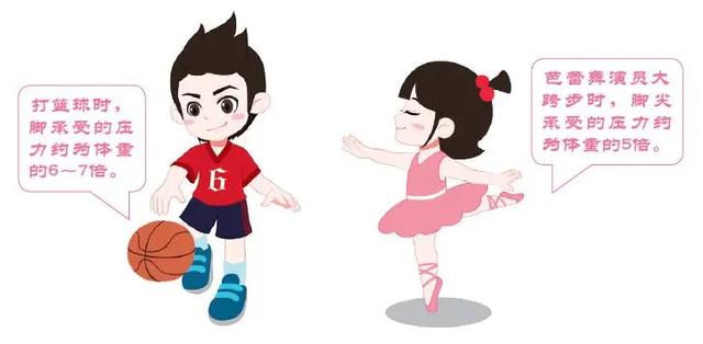 童鞋专家教你如何为孩子选择合适鞋子