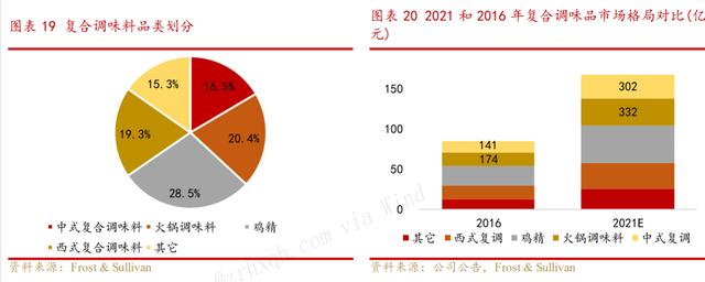 为什么大家不爱吃火锅了？火锅不香了么？