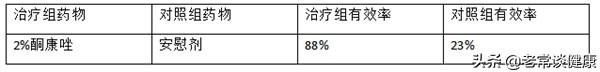 贴秋膘？小心贴的头屑、头油反复发作