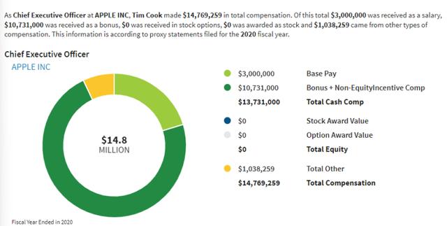 苹果允许员工公开讨论薪资，“有些秘密，终究还是守不住”