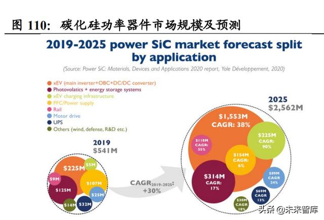 功率半导体行业深度报告：新能源需求引领，行业快速发展