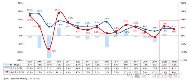 中远海控的冰与火