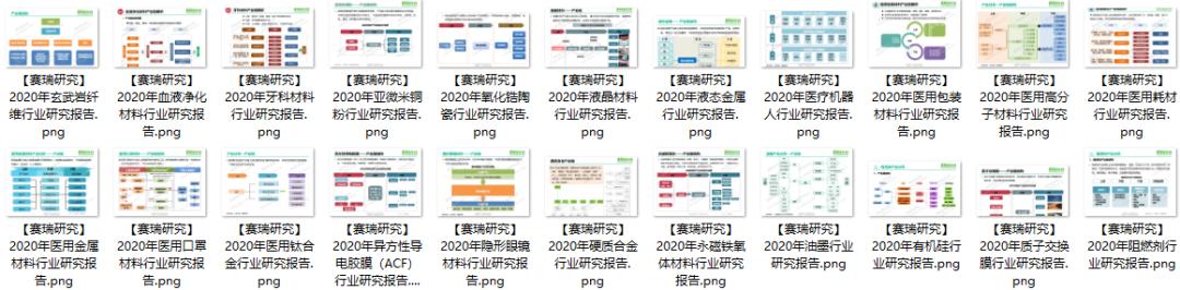 关于中国400个新材料行业的产业链结构图！(建议收藏)-第24张图片-9158手机教程网