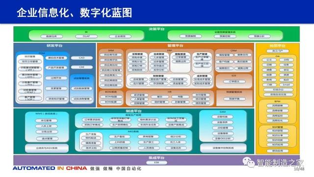 114页数字化工厂规划、建设与技术实践