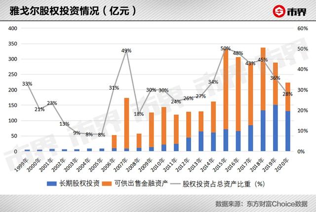 雅戈尔西服