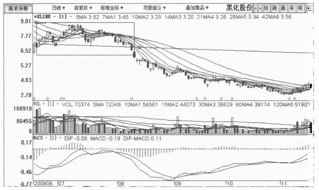 A股：但凡股票出现这种征兆，说明主力正在出货，清仓，刻不容缓