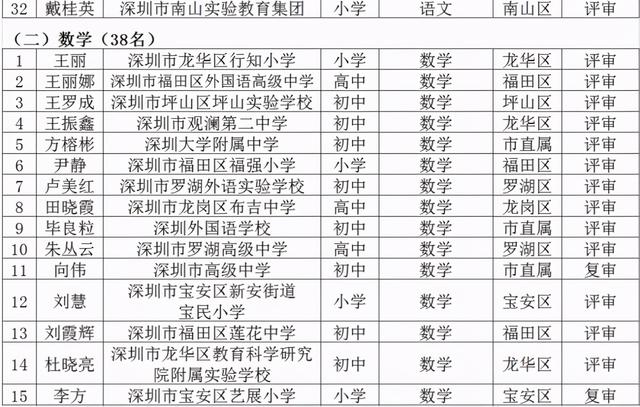 名师工程人选个人三年发展规划
