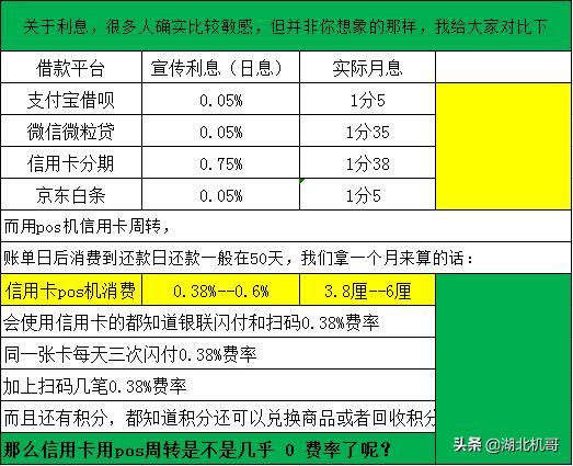 网贷平台利息高吗「网贷平台利息最低」