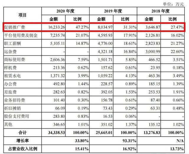 上市中的德尔玛，终沦为别人家的代工厂