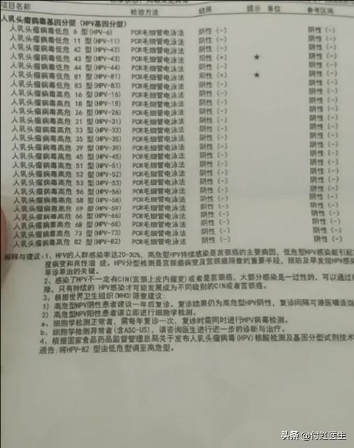 做hpv检查出湿疣病变什么意思啊