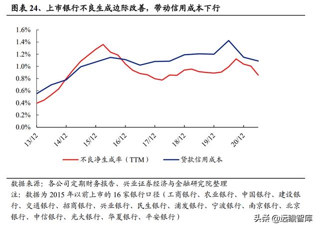 银行业2022年报告：财富管理步入黄金发展期，如何竞逐财富大赛道