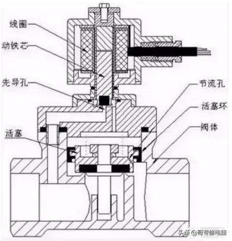 加压过滤机风压调节阀电磁阀电压