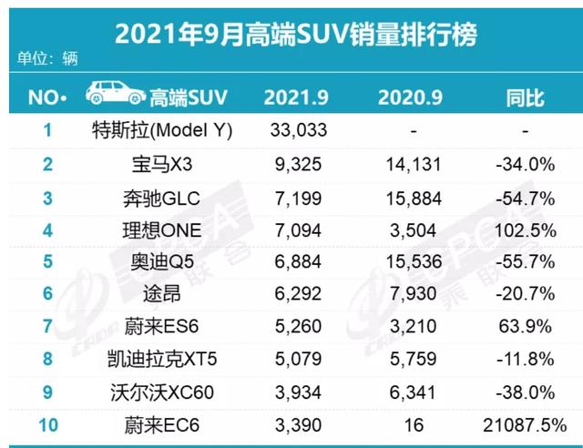 BBA不懂年轻人：远看是电动车，近看是燃油车