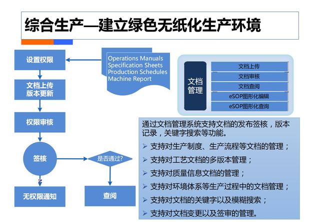 制造业工业4.0：智能工厂规划（84页）